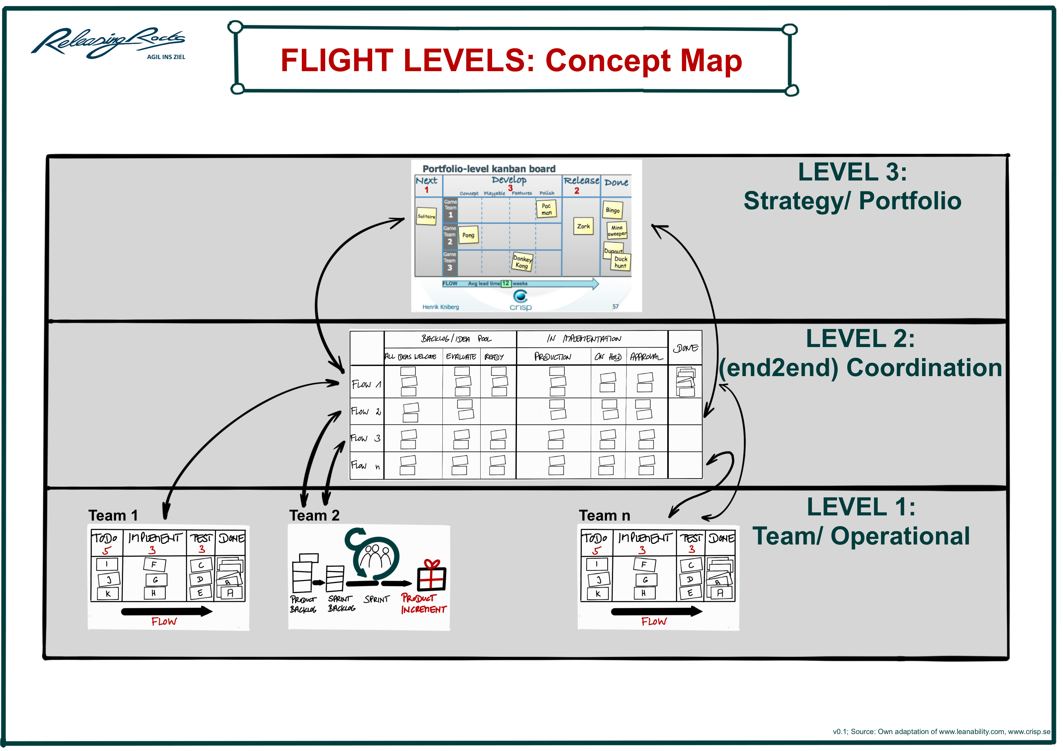 Flight Level Jobs